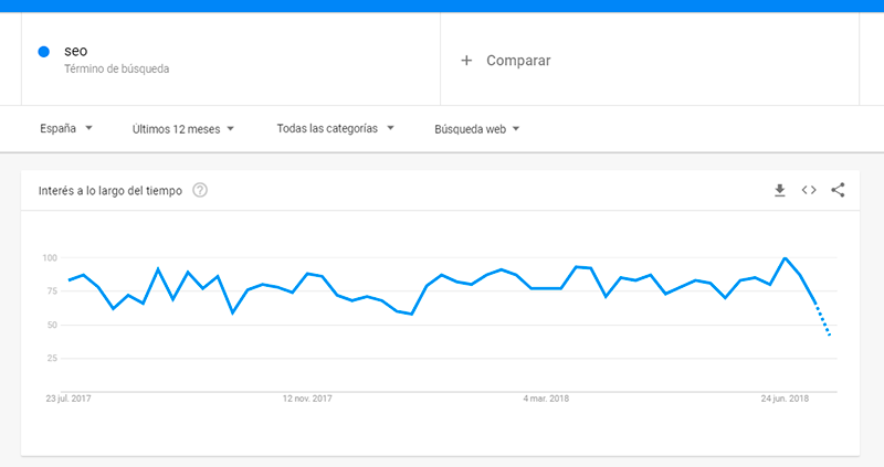 análisis google trends