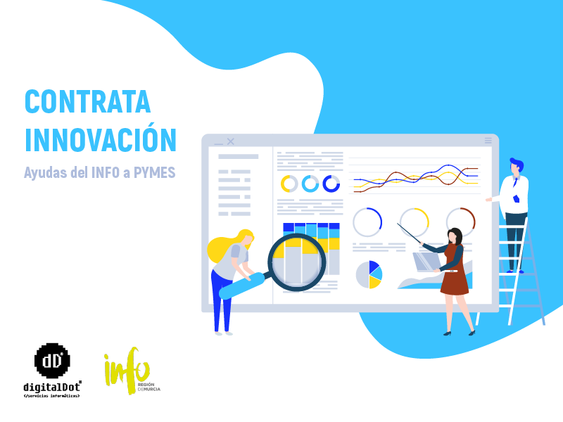 Ayudas innovación Murcia