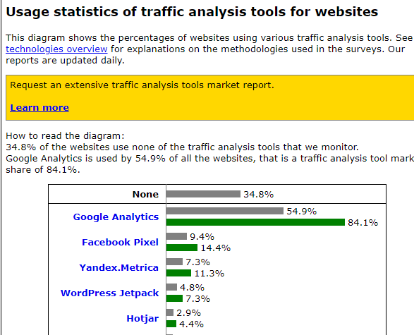 Yandex Metrika vs Google Analytics