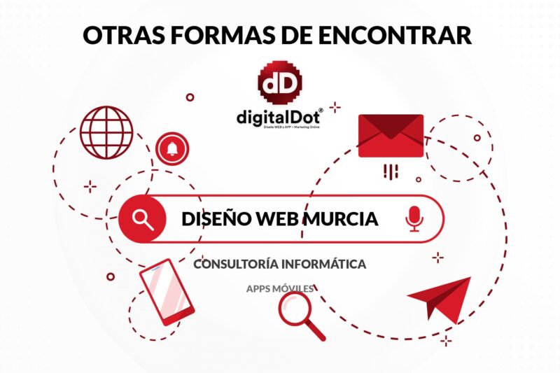 Formas de encontrar nuestra agencia de diseño web - digitalDot