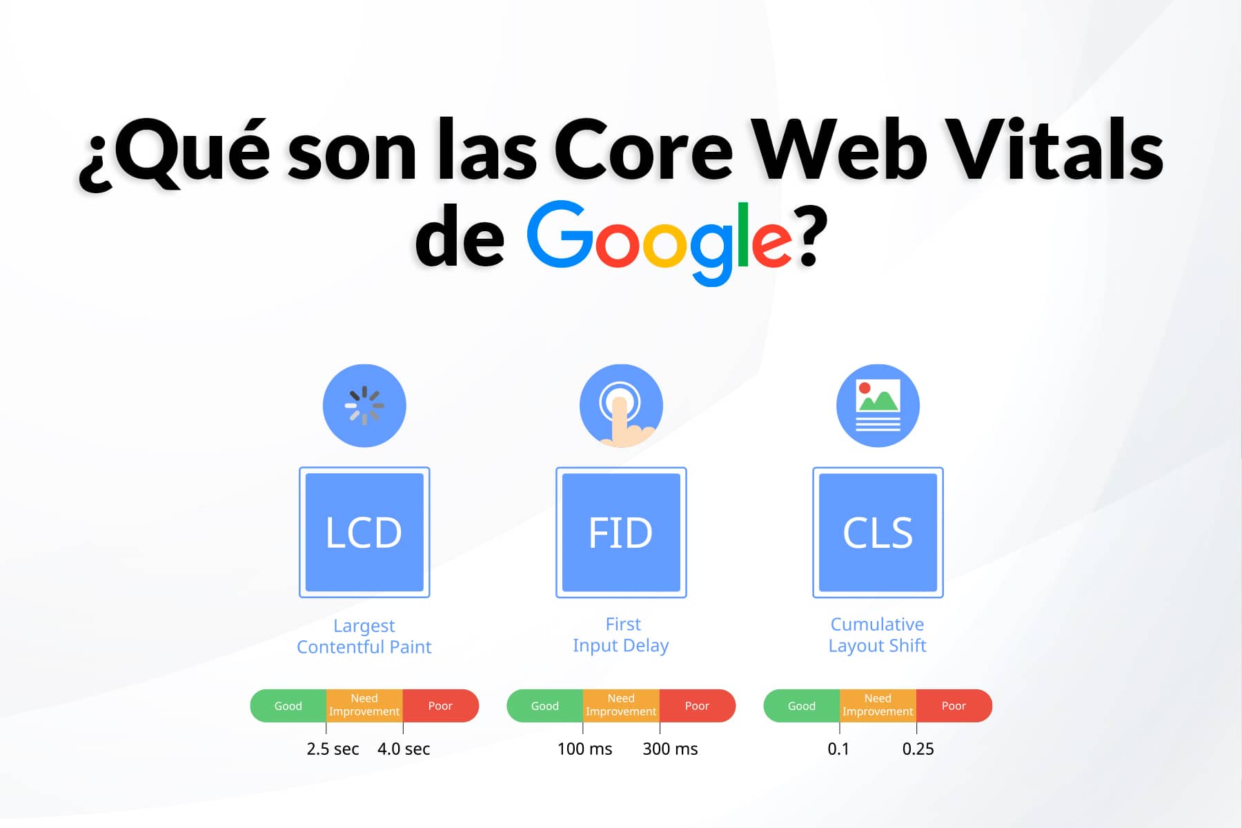 ¿Qué son las Core Web Vitals de Google?